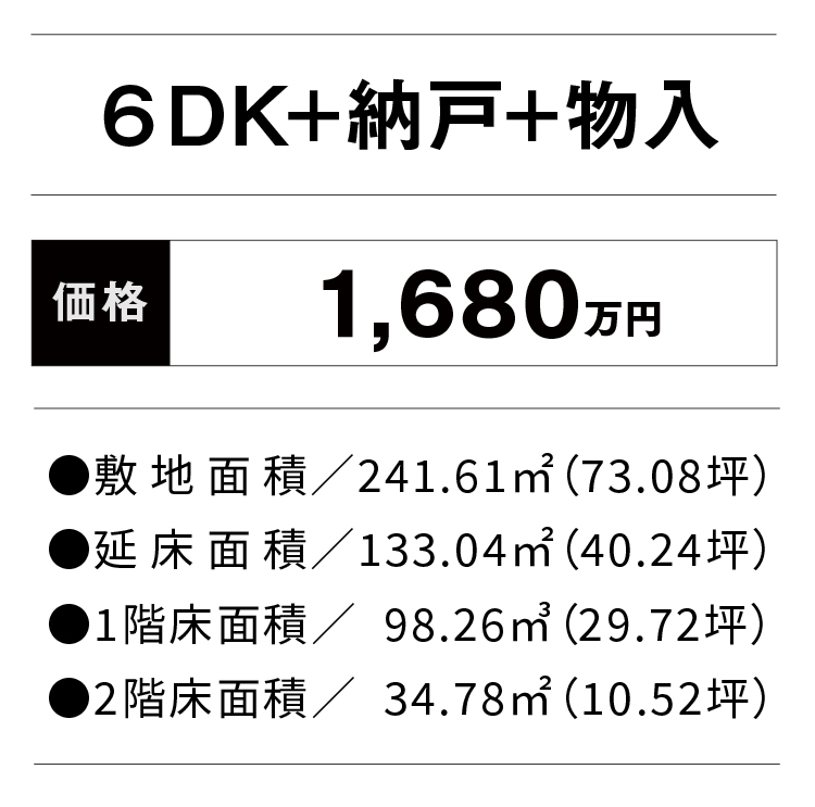 価格・面積